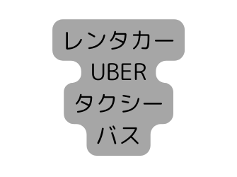 レンタカー UBER タクシー バス